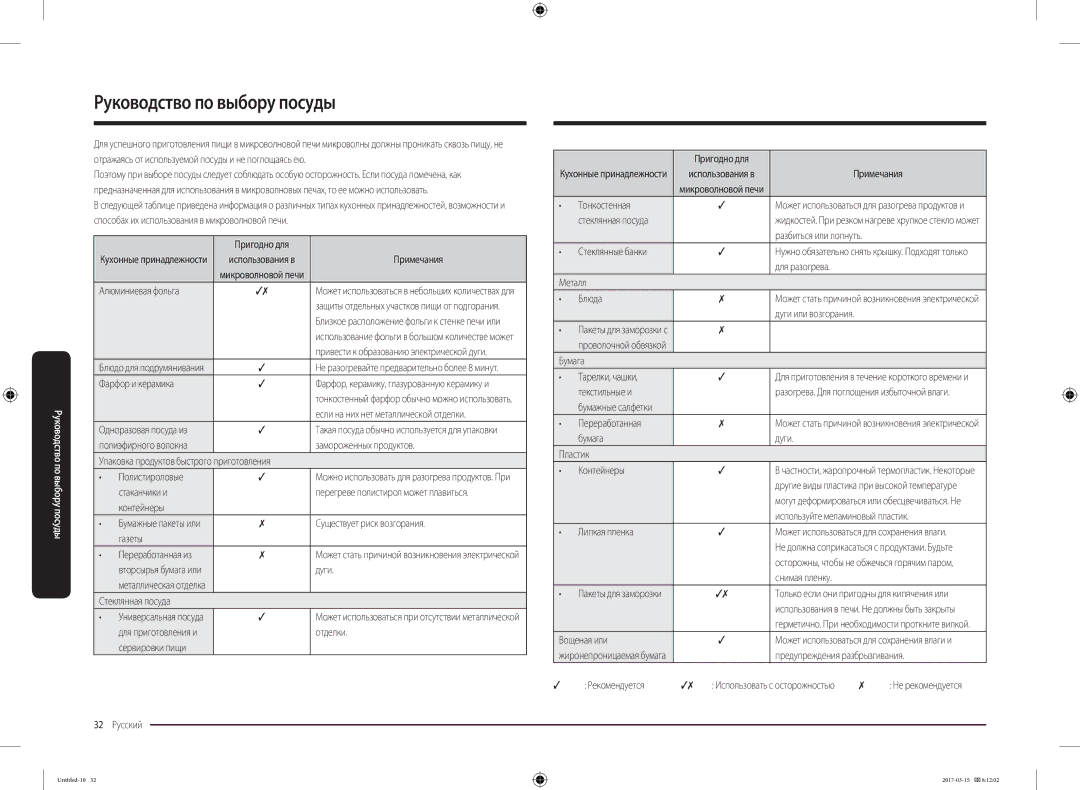 Samsung MC28M6055CK/LI manual Руководство по выбору посуды 