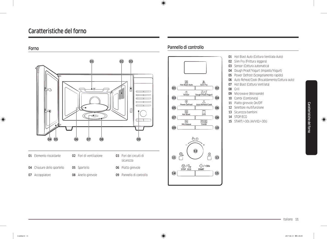 Samsung MC28M6075CS/ET manual Caratteristiche del forno, Forno, Pannello di controllo 