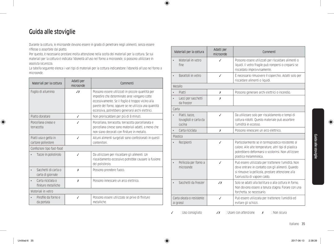 Samsung MC28M6075CS/ET manual Guida alle stoviglie 