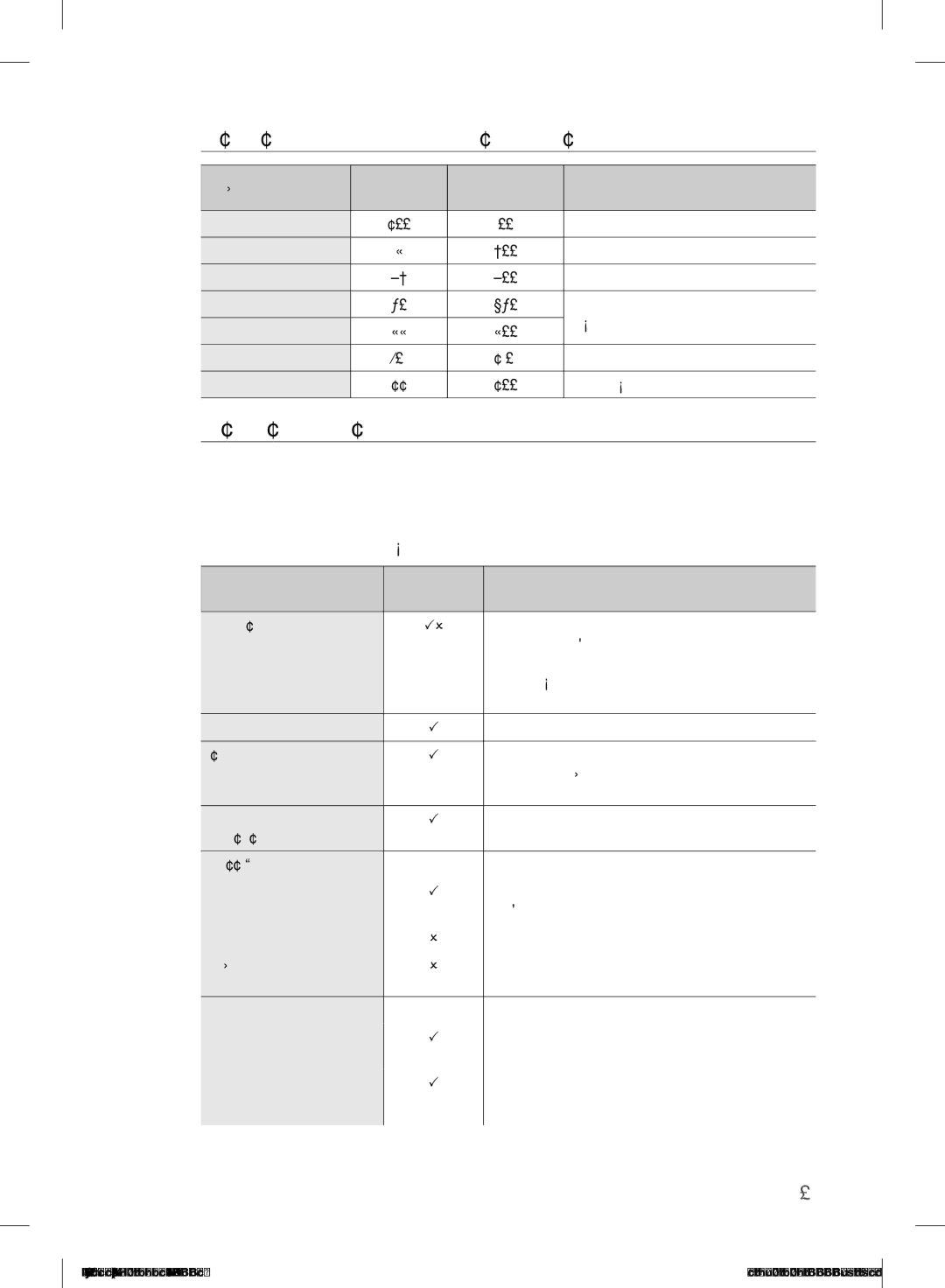 Samsung MC322GAKCBB/EF manual Informationen zu mikrowellengeeignetem Geschirr, Leistungsstufe, Hinweis, Kommentar 