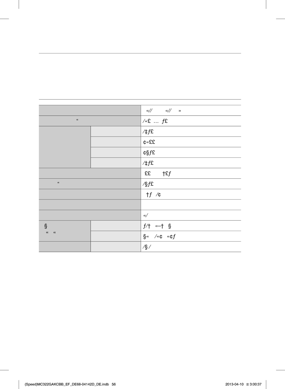 Samsung MC322GAKCBB/EF manual Technische Daten 