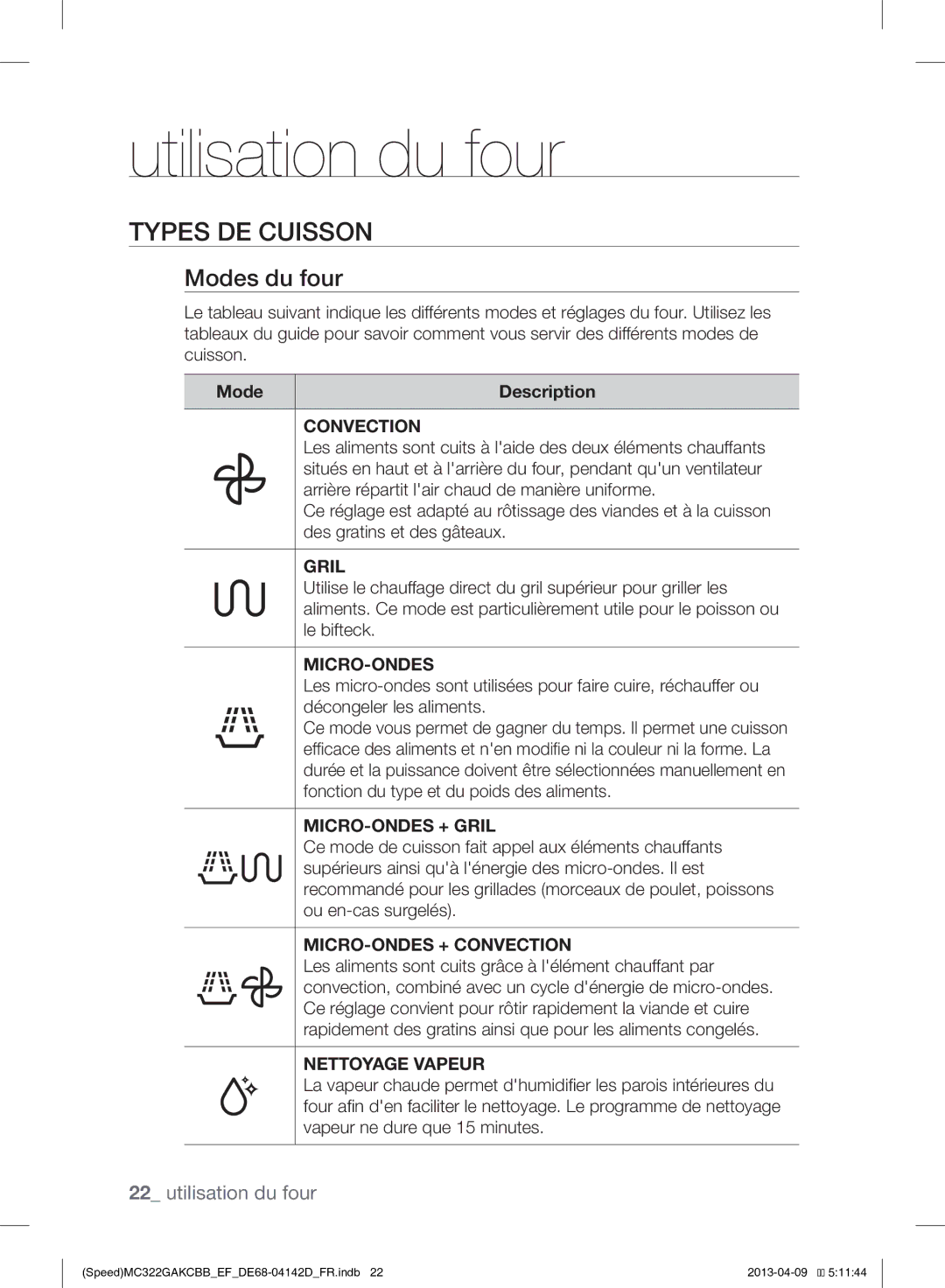 Samsung MC322GAKCBB/EF manual Utilisation du four, Types DE Cuisson, Modes du four 