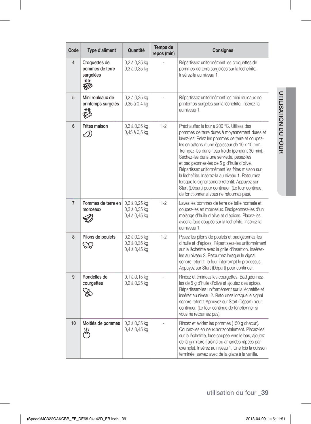 Samsung MC322GAKCBB/EF manual Croquettes de, Pommes de terre, Surgelées Insérez-la au niveau Mini rouleaux de, Au niveau 