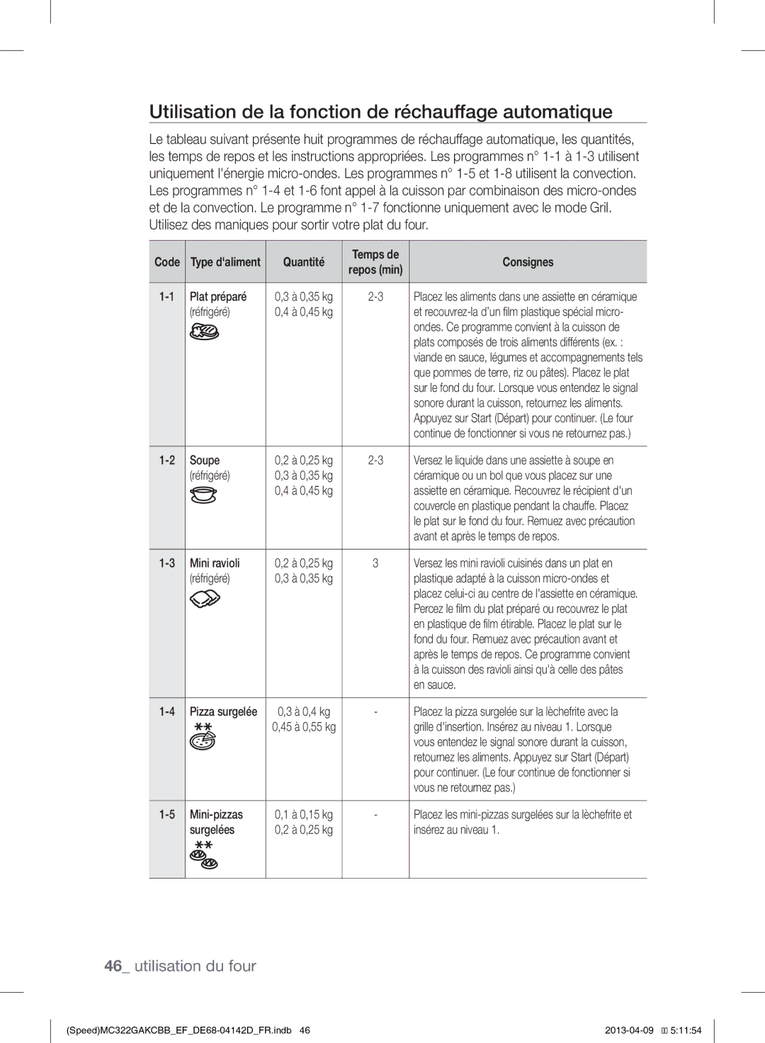 Samsung MC322GAKCBB/EF manual Utilisation de la fonction de réchauffage automatique 