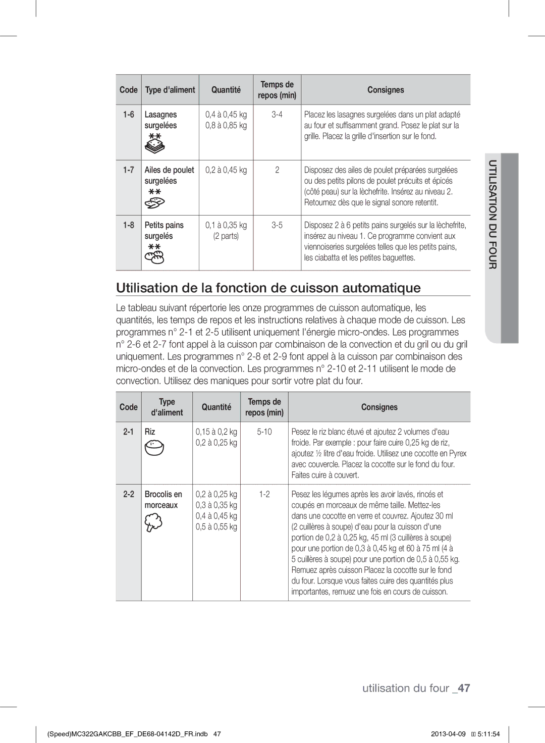 Samsung MC322GAKCBB/EF manual Utilisation de la fonction de cuisson automatique, Type Quantité 