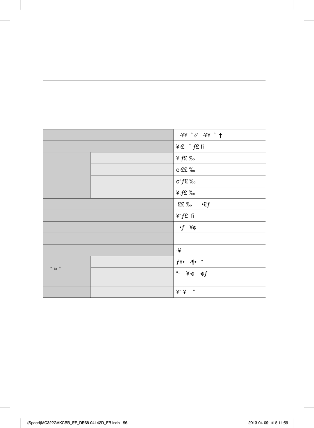 Samsung MC322GAKCBB/EF manual Caractéristiques Techniques 