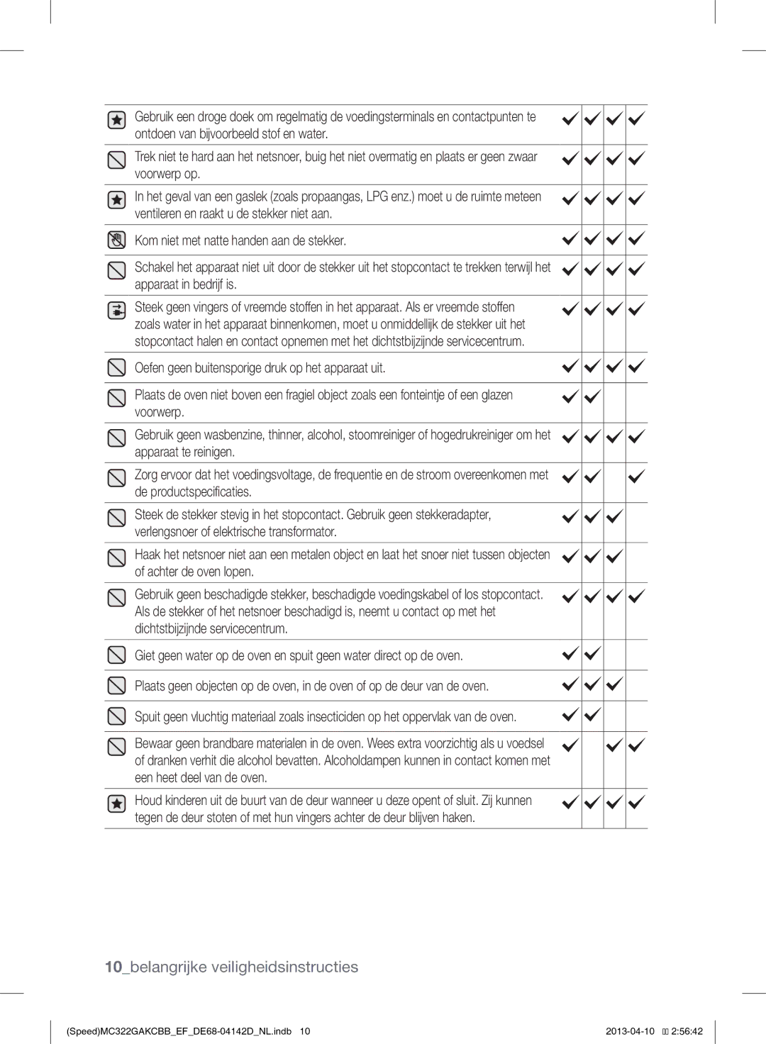 Samsung MC322GAKCBB/EF manual 10belangrijke veiligheidsinstructies 