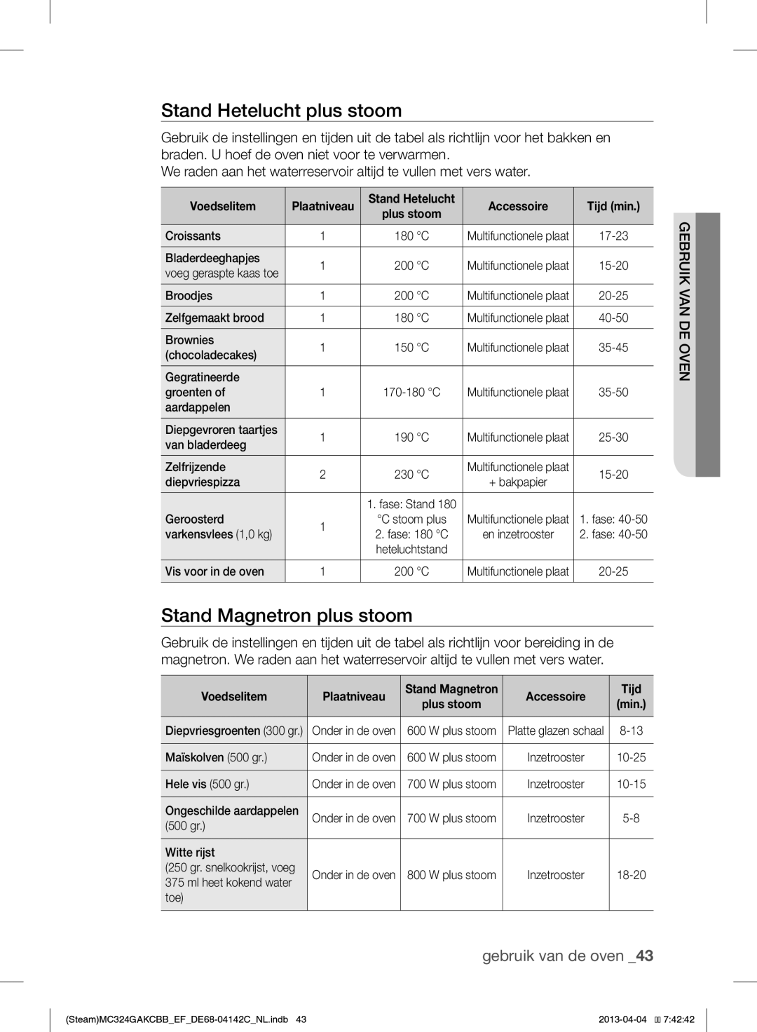 Samsung MC324GAKCBB/EF manual Stand Hetelucht plus stoom, Stand Magnetron plus stoom, Accessoire Tijd min 