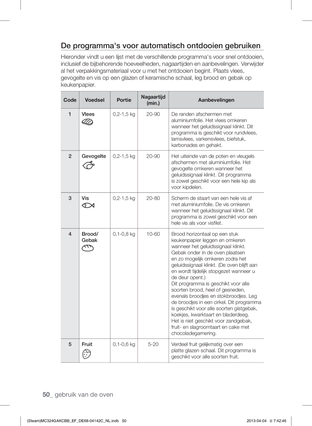 Samsung MC324GAKCBB/EF De programmas voor automatisch ontdooien gebruiken, Code Voedsel Portie Nagaartijd Aanbevelingen 
