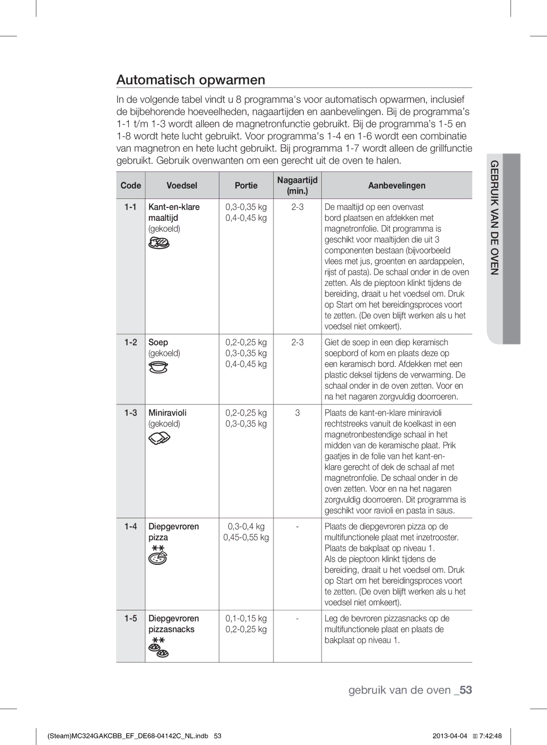 Samsung MC324GAKCBB/EF manual Automatisch opwarmen, Code Voedsel Portie 