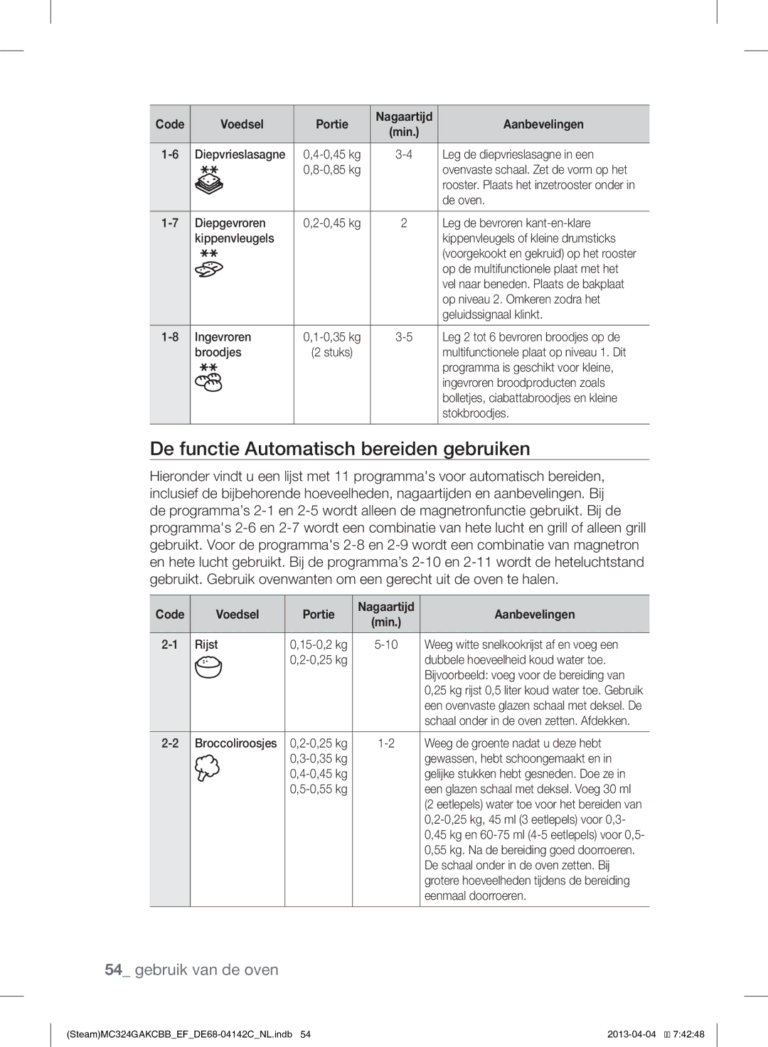 Samsung MC324GAKCBB/EF manual De functie Automatisch bereiden gebruiken 