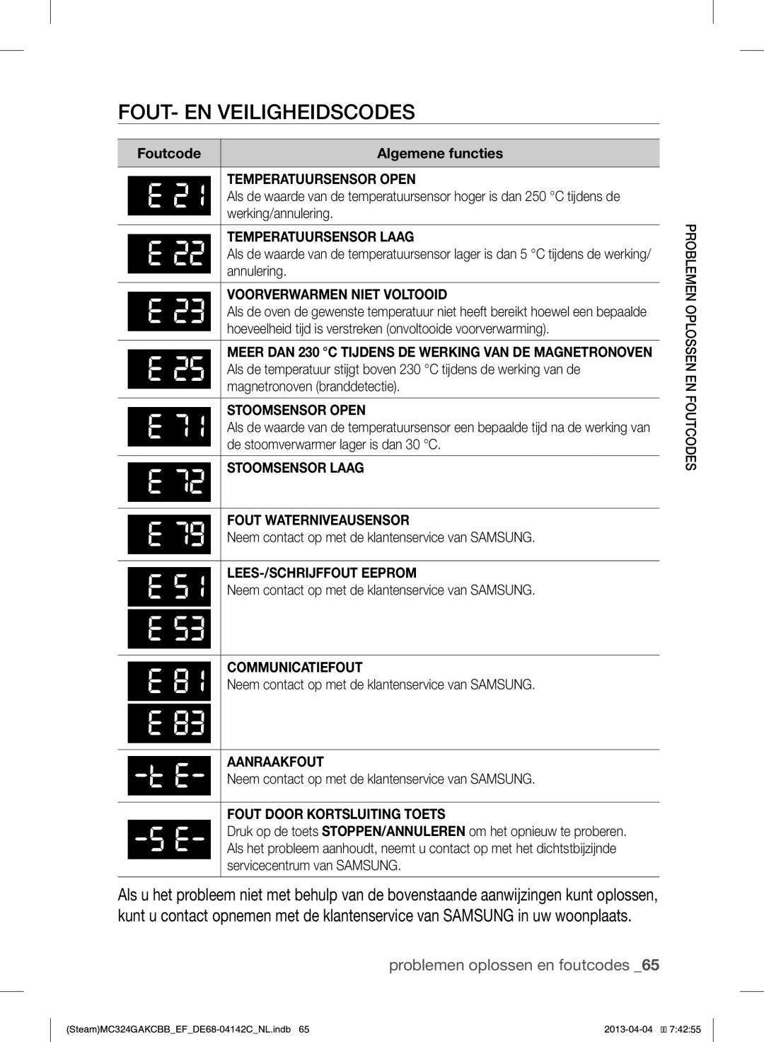 Samsung MC324GAKCBB/EF manual FOUT- EN Veiligheidscodes 