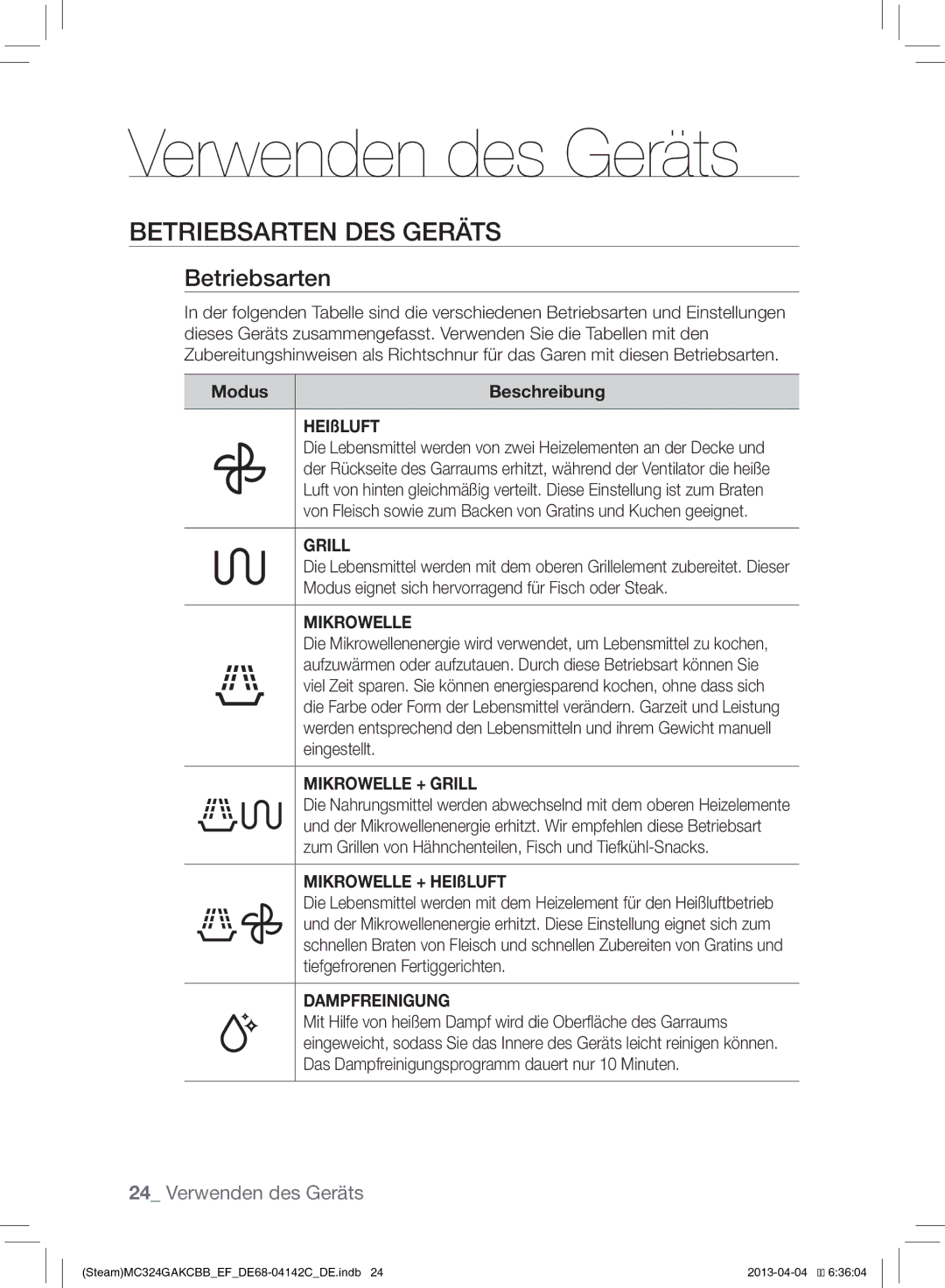 Samsung MC324GAKCBB/EF manual Verwenden des Geräts, Betriebsarten DES Geräts 