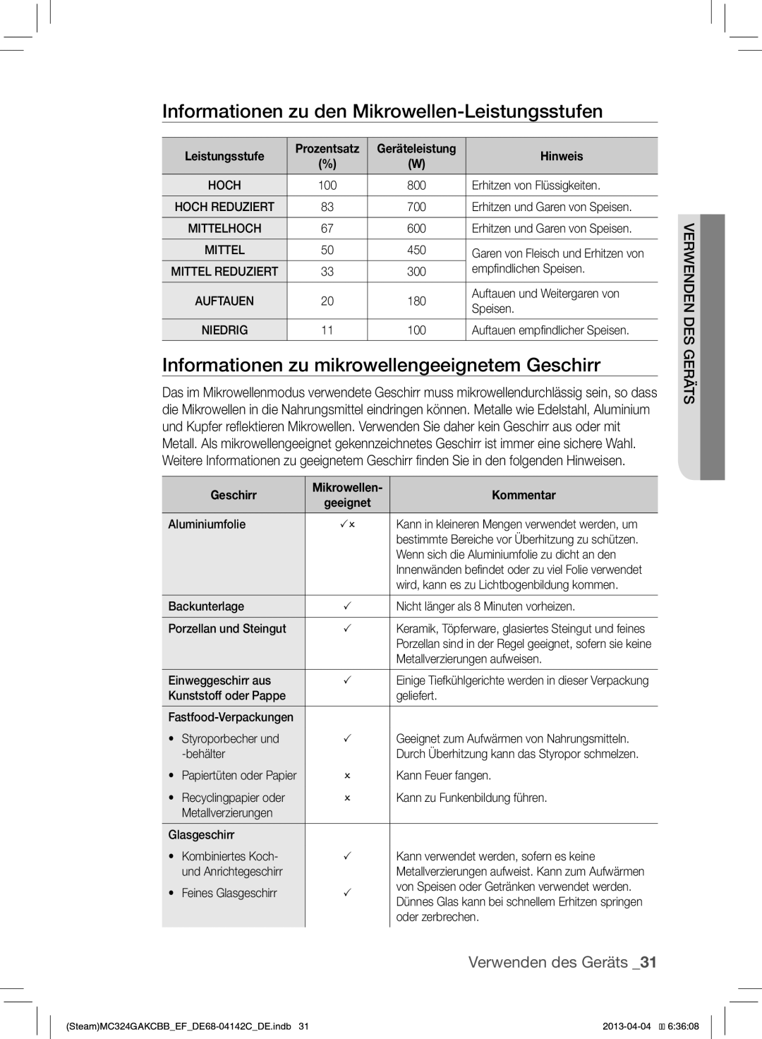 Samsung MC324GAKCBB/EF Informationen zu den Mikrowellen-Leistungsstufen, Informationen zu mikrowellengeeignetem Geschirr 