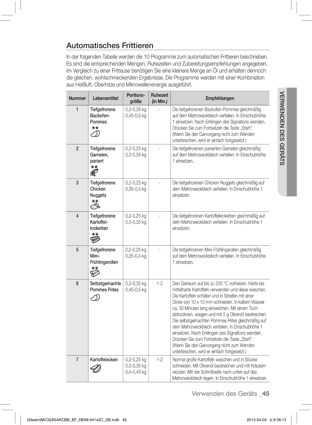 Samsung MC324GAKCBB/EF manual Empfehlungen 