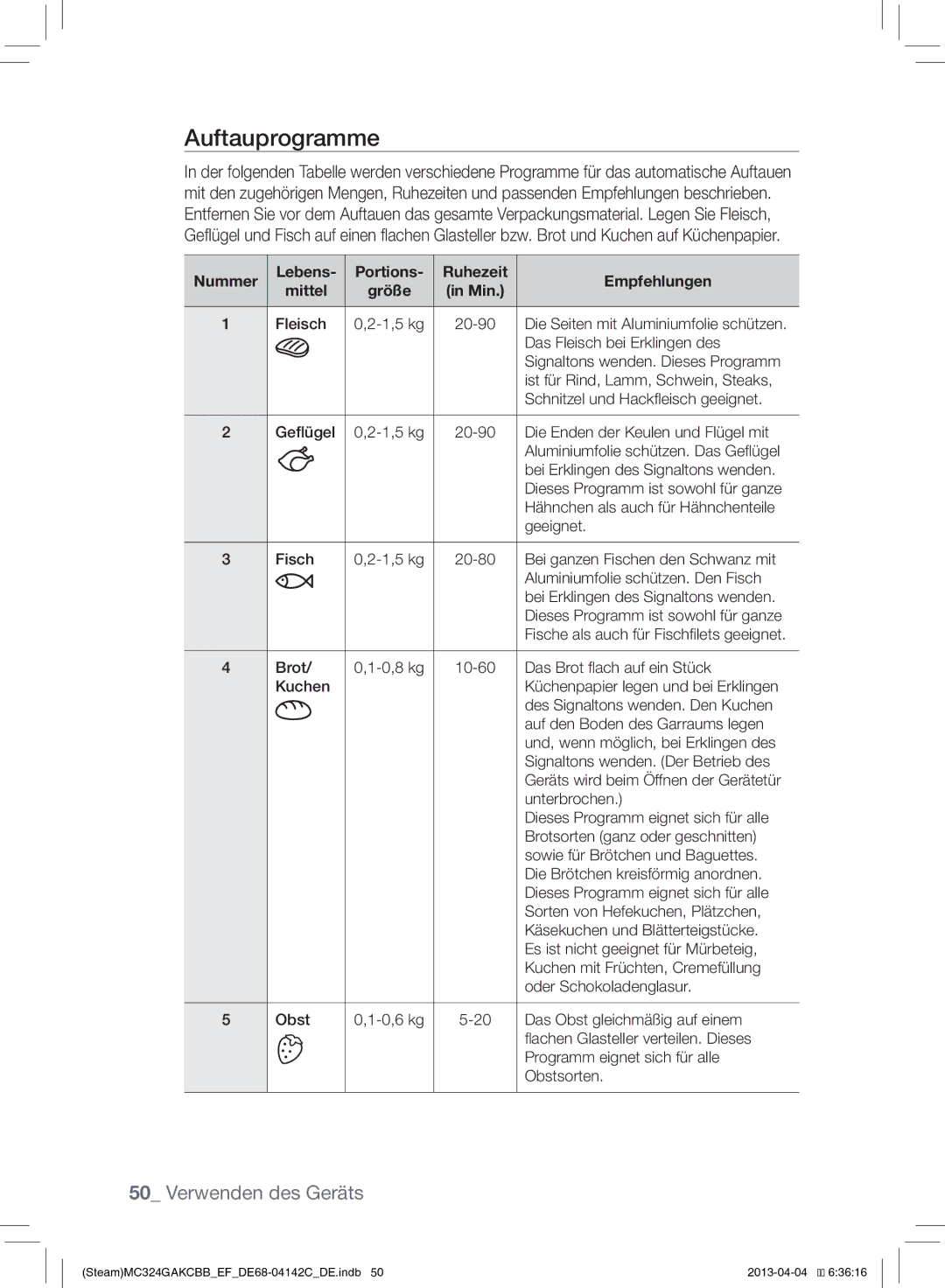 Samsung MC324GAKCBB/EF manual Auftauprogramme, Nummer Lebens Portions Ruhezeit Empfehlungen Mittel 