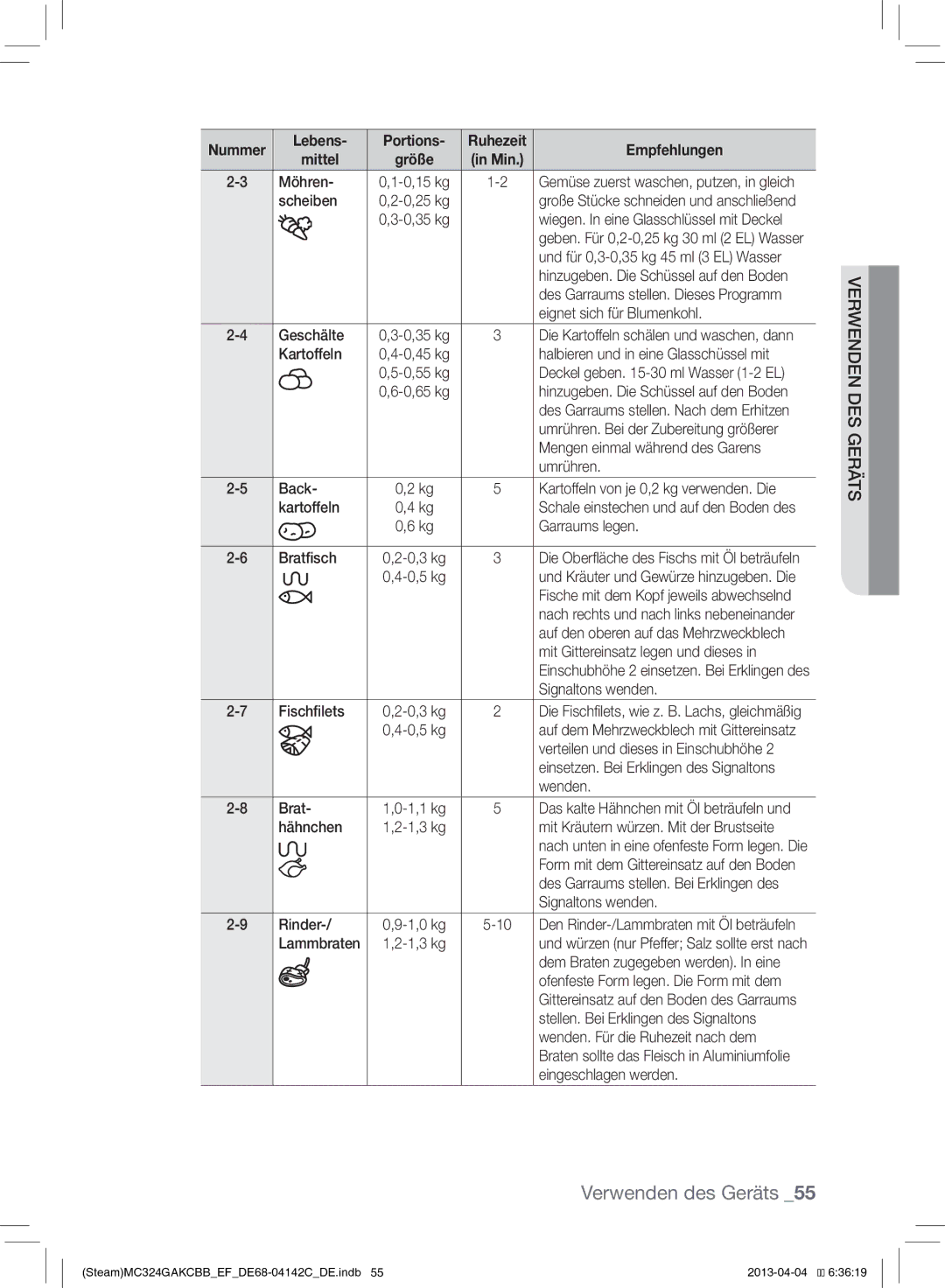 Samsung MC324GAKCBB/EF Geschälte, Waschen, dann, Halbieren und in eine Glasschüssel mit, Mengen einmal während des Garens 