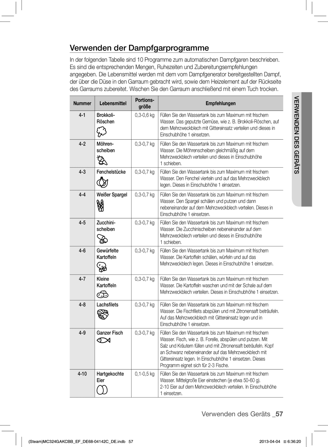 Samsung MC324GAKCBB/EF manual Verwenden der Dampfgarprogramme 