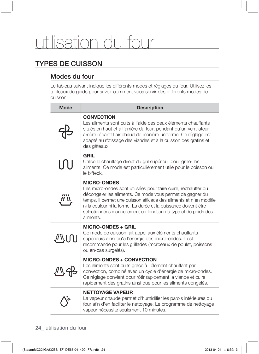 Samsung MC324GAKCBB/EF manual Utilisation du four, Types DE Cuisson, Modes du four 