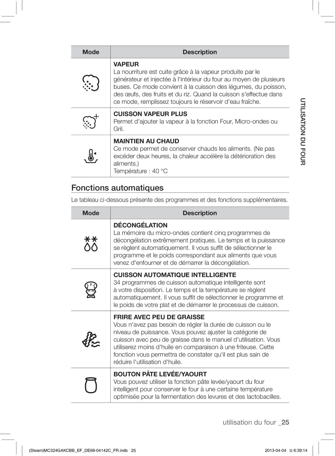 Samsung MC324GAKCBB/EF manual Fonctions automatiques 