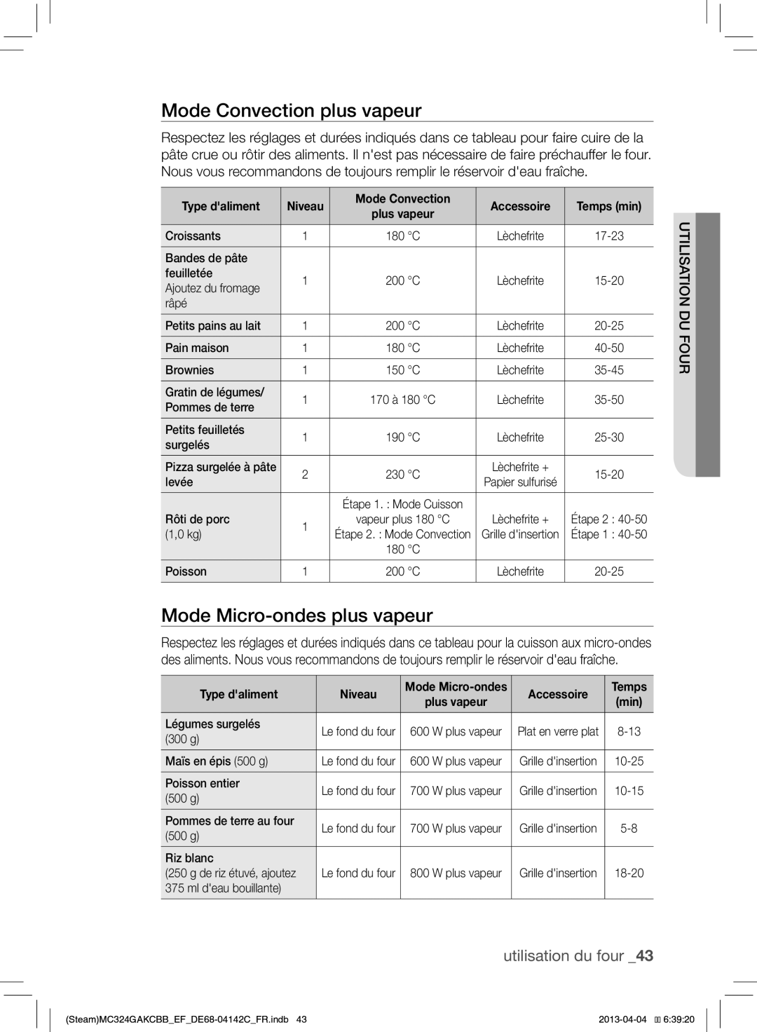 Samsung MC324GAKCBB/EF manual Mode Convection plus vapeur, Mode Micro-ondes plus vapeur, Type daliment Niveau 