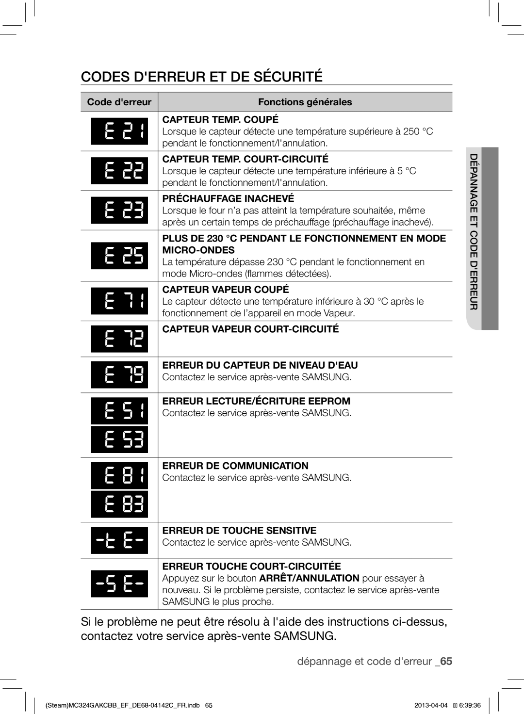 Samsung MC324GAKCBB/EF manual Codes Derreur ET DE Sécurité 