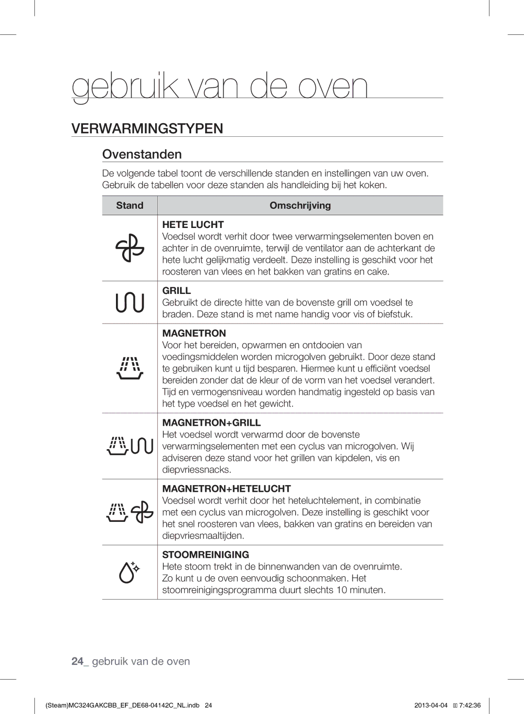 Samsung MC324GAKCBB/EF manual Gebruik van de oven, Verwarmingstypen, Ovenstanden 