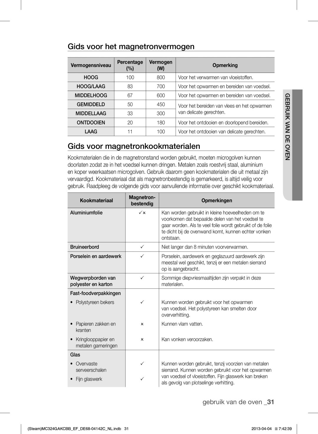 Samsung MC324GAKCBB/EF manual Gids voor het magnetronvermogen, Gids voor magnetronkookmaterialen, Opmerking, Kookmateriaal 