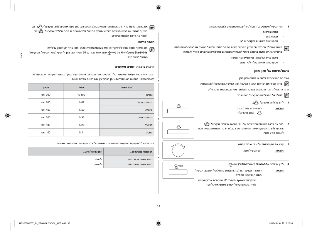 Samsung MC32F604TCT/LI manual ןכומ ןוזמ לש םומיח/לושיב, הריהמ הלעפה, תופיפצו תומכ םימ תלוכת 