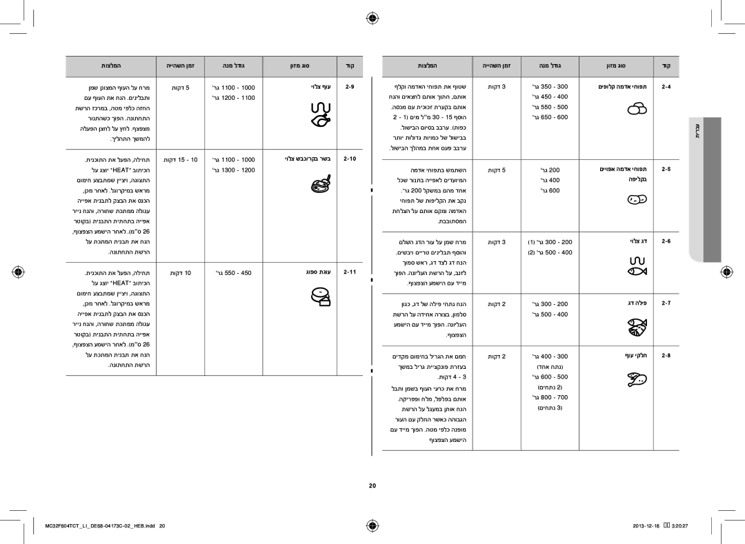 Samsung MC32F604TCT/LI manual יולצ ףוע, יולצ שבכ/רקב רשב, גופס תגוע, םייופא המדא יחופת, הפילקב, יולצ גד, גד הליפ, ףוע יקלח 