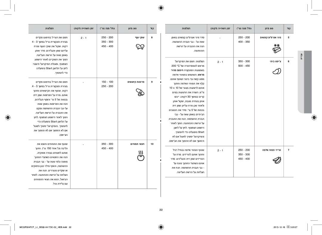 Samsung MC32F604TCT/LI manual ףוע יקוש, םיאושיק תוסורפ, םיחופת יאצח, יתיב ספיצ, המדא חופת יזירט 