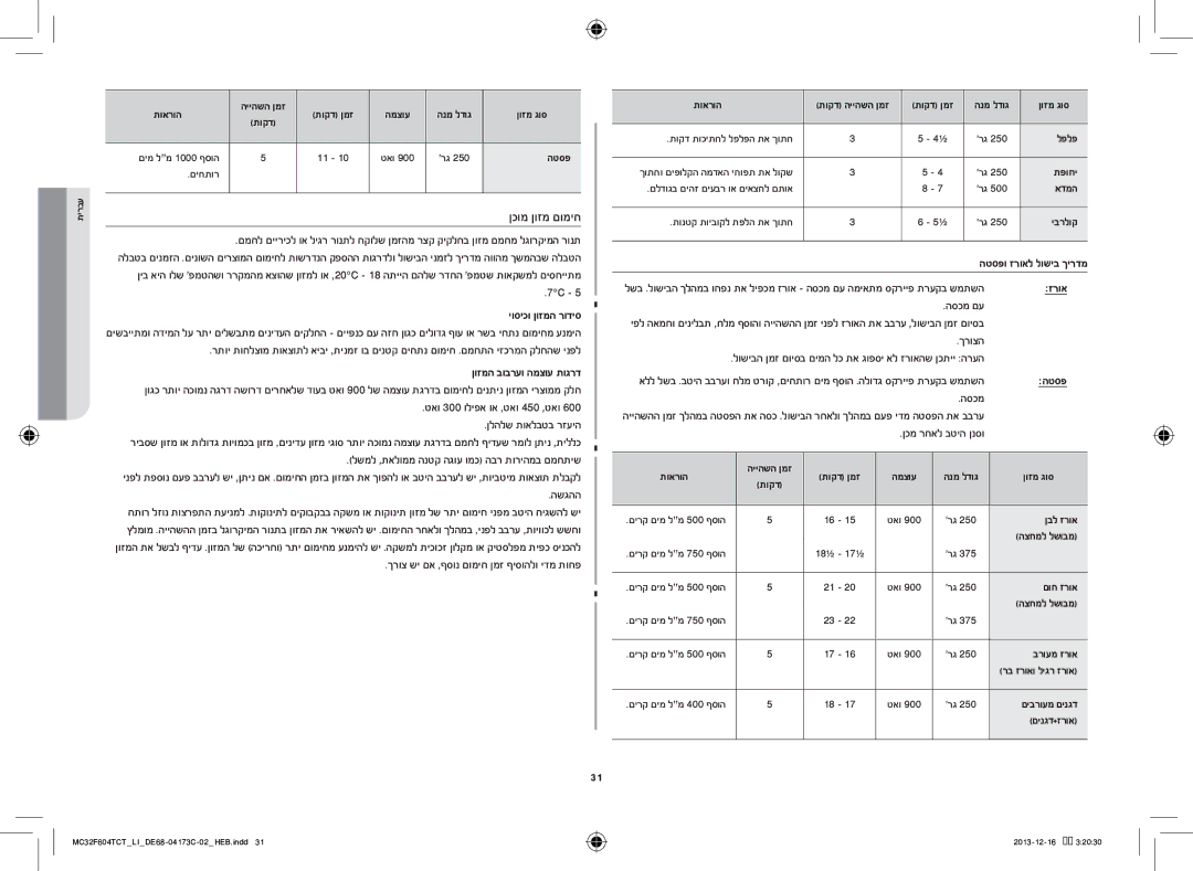 Samsung MC32F604TCT/LI manual הטספו זרואל לושיב ךירדמ, הסכמ םע, ךרוצה 