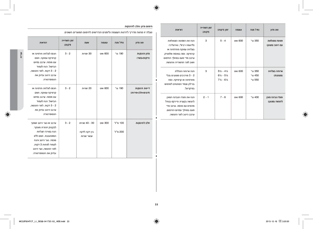 Samsung MC32F604TCT/LI manual תוקוניתל בלחו ןוזמ םומיח, העש המצוע, תוקונית ןוזמ, רשב+תוקרי, תוקונית תסייד, תננוצמ 