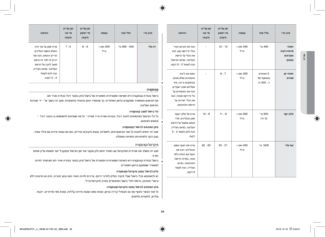 Samsung MC32F604TCT/LI manual היצקוונוק+לגורקימ 