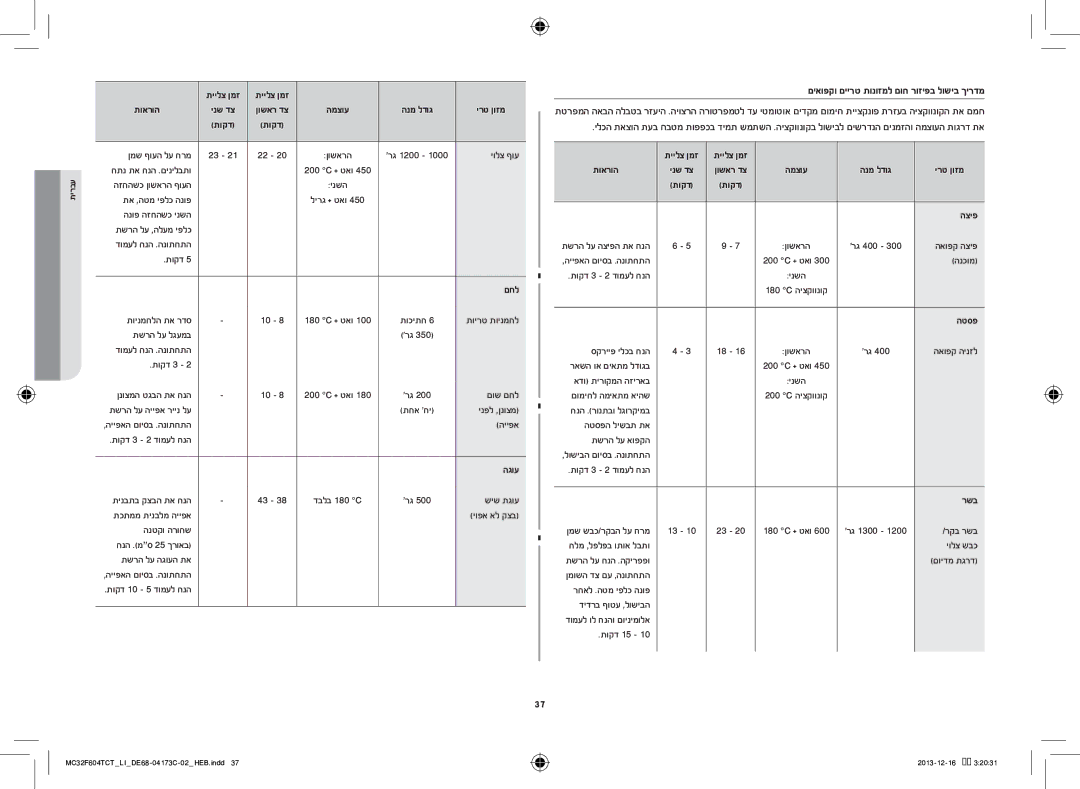 Samsung MC32F604TCT/LI manual םיאופקו םיירט תונוזמל םוח רוזיפב לושיב ךירדמ, הגוע, הציפ 