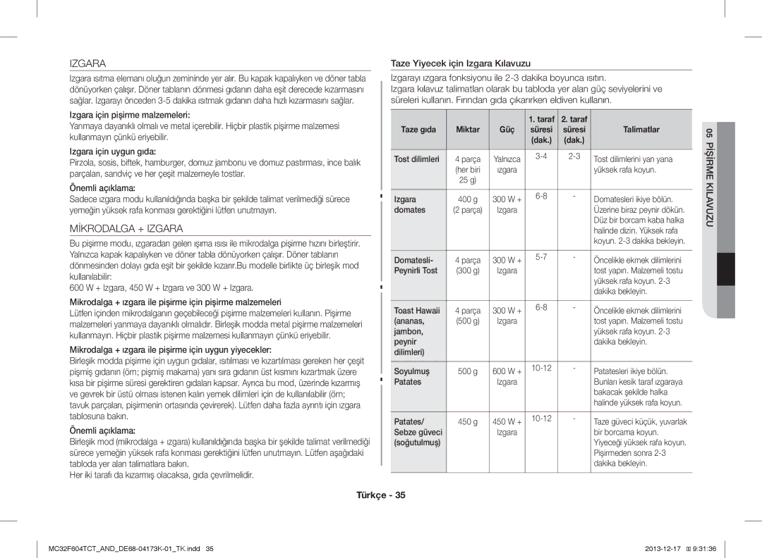 Samsung MC32F604TCT/ND Mİkrodalga + Izgara, Önemli açıklama, Mikrodalga + ızgara ile pişirme için uygun yiyecekler 