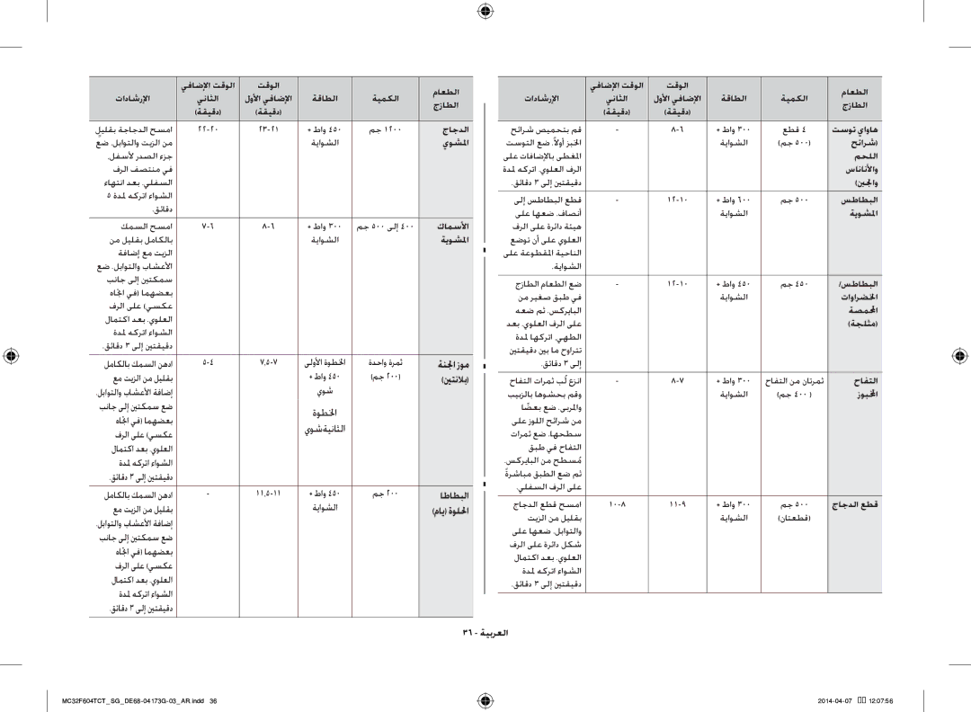 Samsung MC32F604TCT/SG manual ةنلجا زوم, ينتنلاب, اطاطبلا, 36 ةيبرعلا 