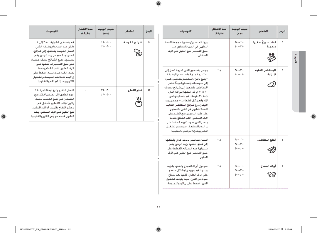 Samsung MC32F604TCT/ZA manual ةسوكلا حئارش, حافتلا عطق, ةريغص نجربس تافل, ةدمجم, ةيلقلما سطاطبلا, ةيلزنلما, سطاطبلا عطق 