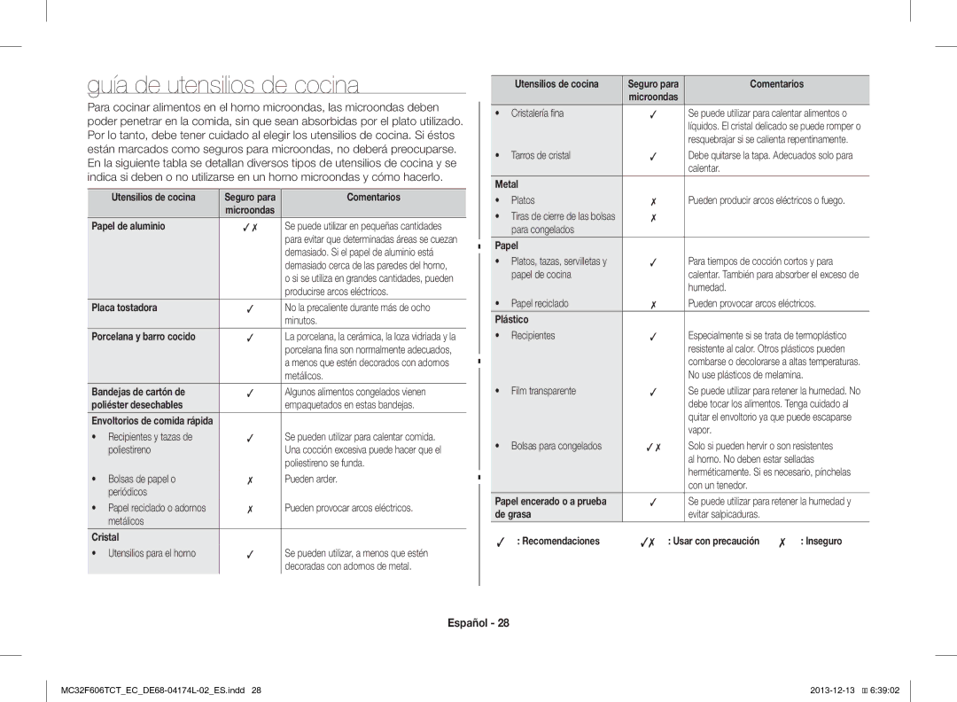 Samsung MC32F606TCT/EC manual Guía de utensilios de cocina 