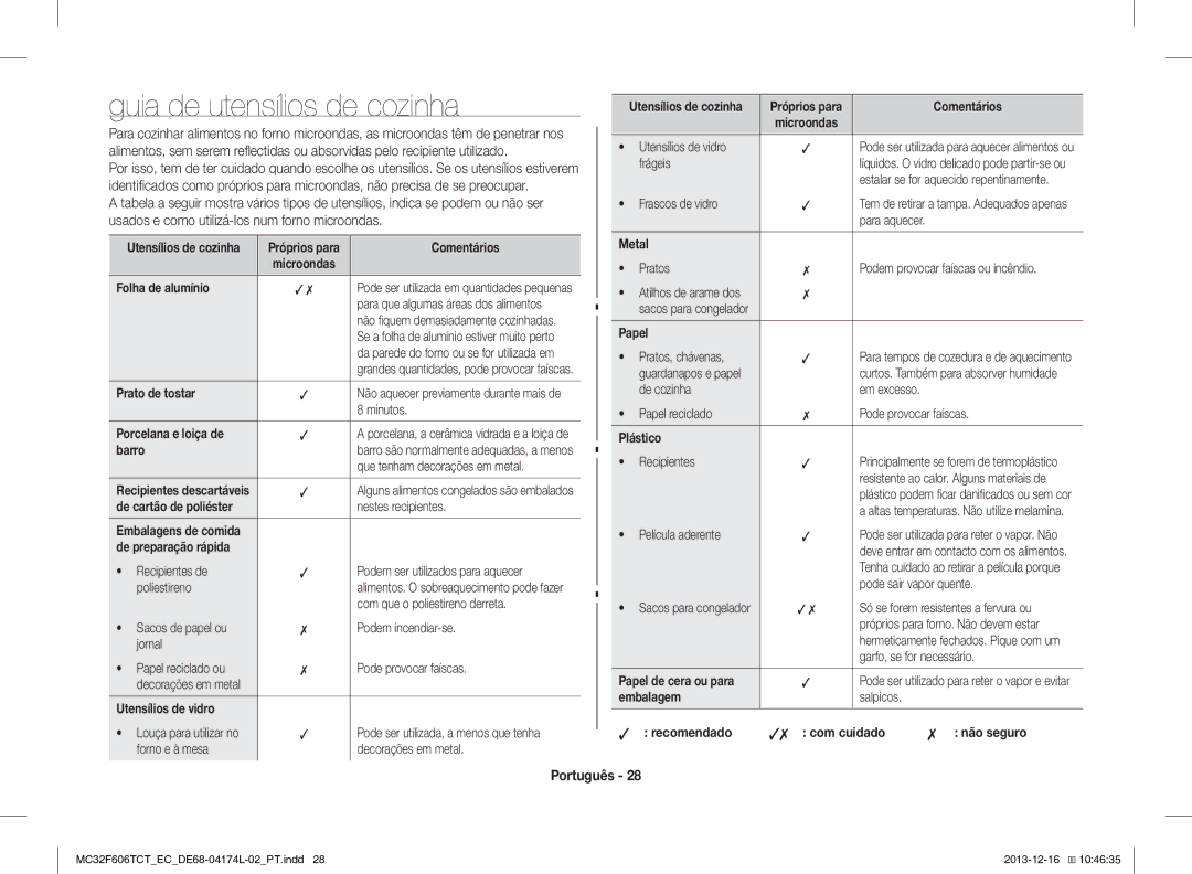 Samsung MC32F606TCT/EC manual Guia de utensílios de cozinha 