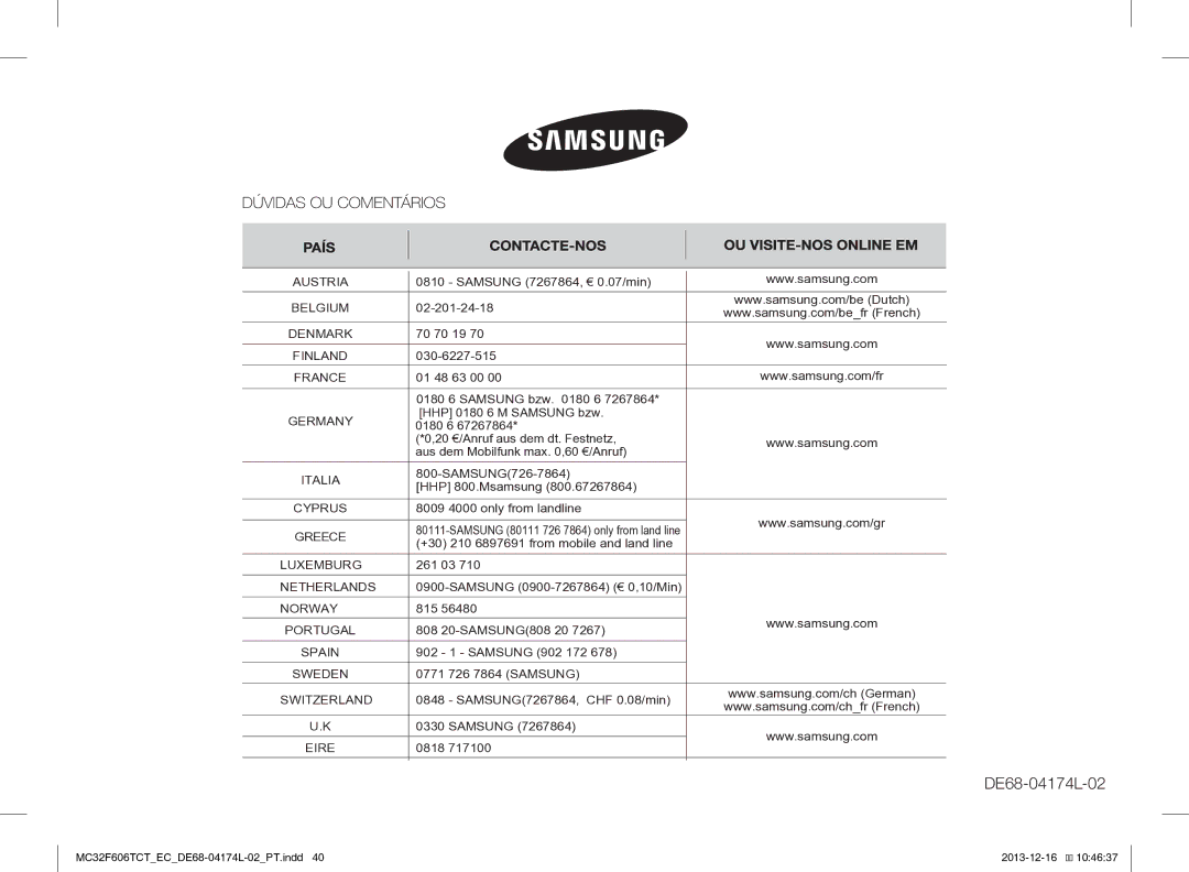 Samsung MC32F606TCT/EC manual Finland 