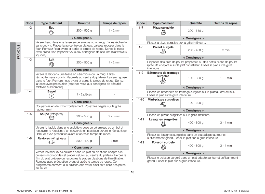 Samsung MC32F606TCT/EF Lait, Code Type daliment Quantité Temps de repos Pizza surgelée, Poulet surgelé, Poisson surgelé 