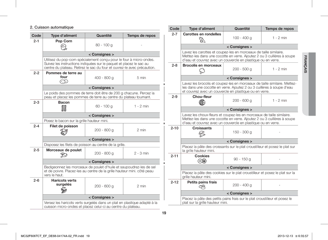 Samsung MC32F606TCT/EF manual Code Type daliment Quantité Temps de repos Pop Corn, Four, Morceaux de poulet, Haricots verts 