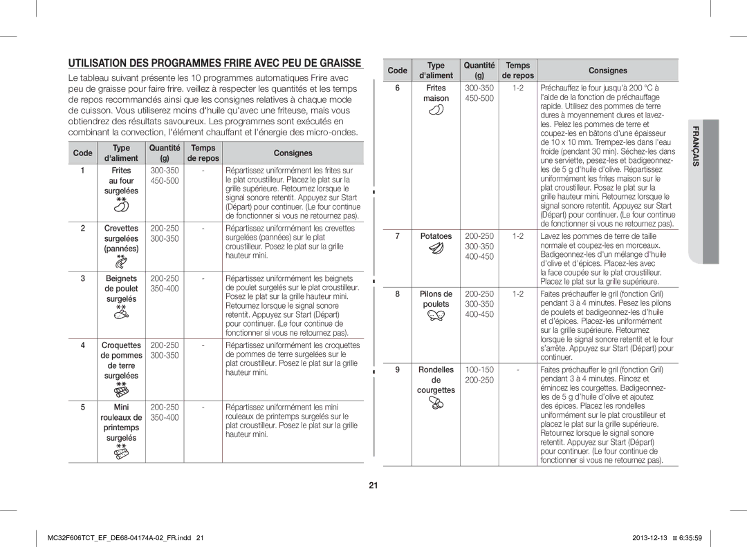 Samsung MC32F606TCT/EF manual Code Type Quantité Temps Consignes 