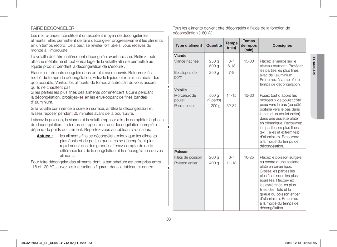 Samsung MC32F606TCT/EF manual Faire Décongeler, Astuce 