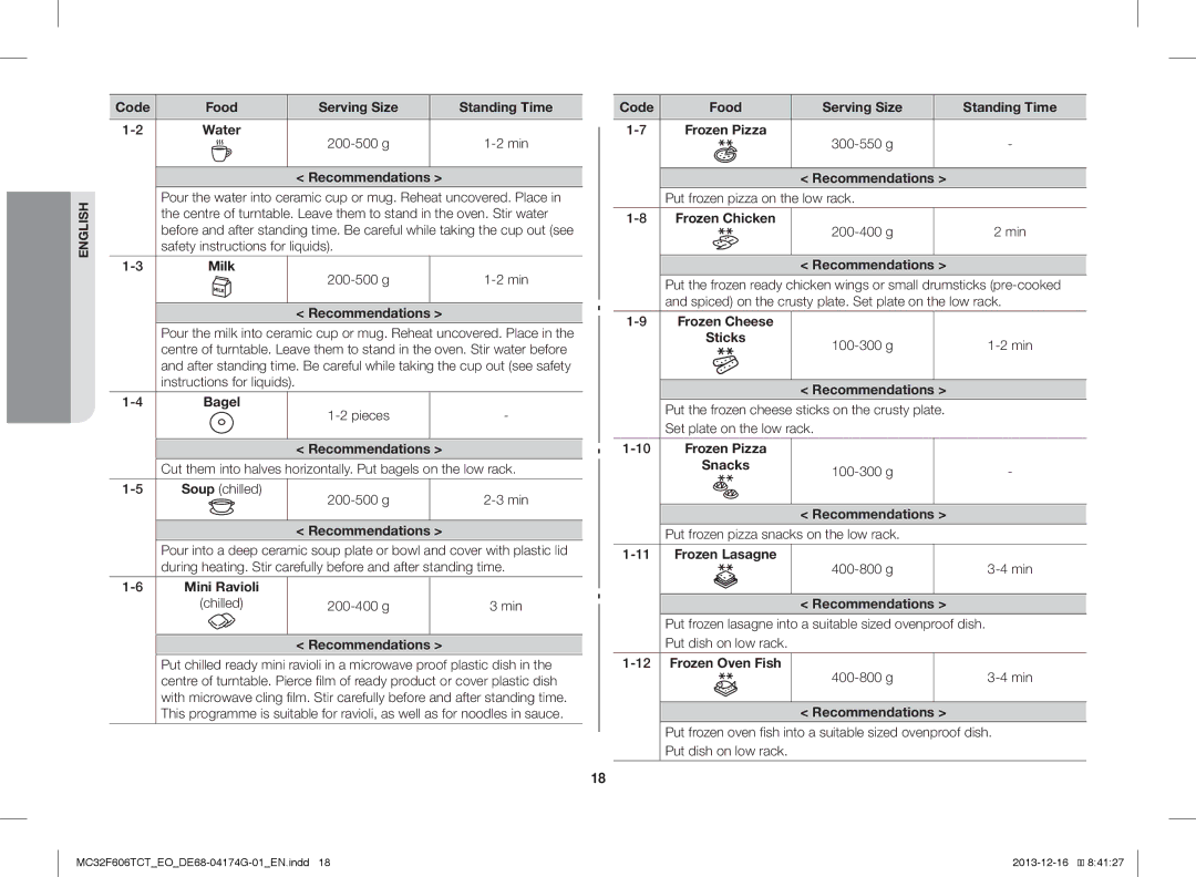 Samsung MC32F606TCT/EO manual Code Food Serving Size Standing Time Water, Mini Ravioli, Frozen Oven Fish 