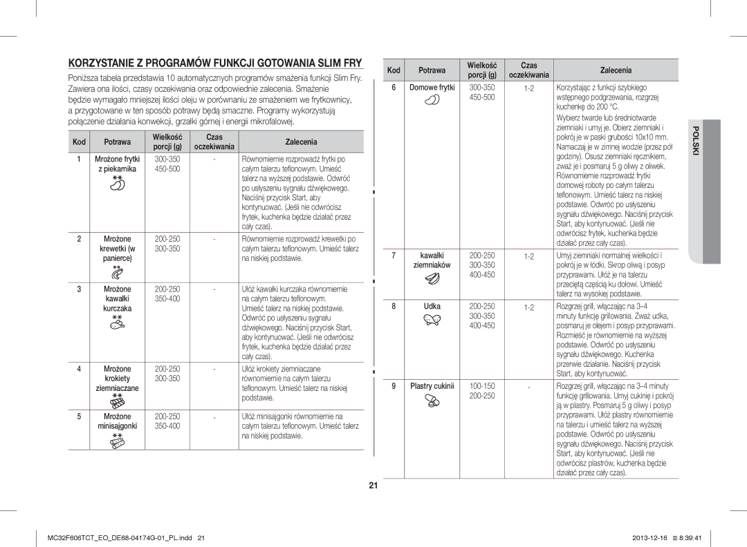 Samsung MC32F606TCT/EO manual Kod Potrawa, Czas Zalecenia, Korzystając z funkcji szybkiego, Kuchenkę do 200 C 