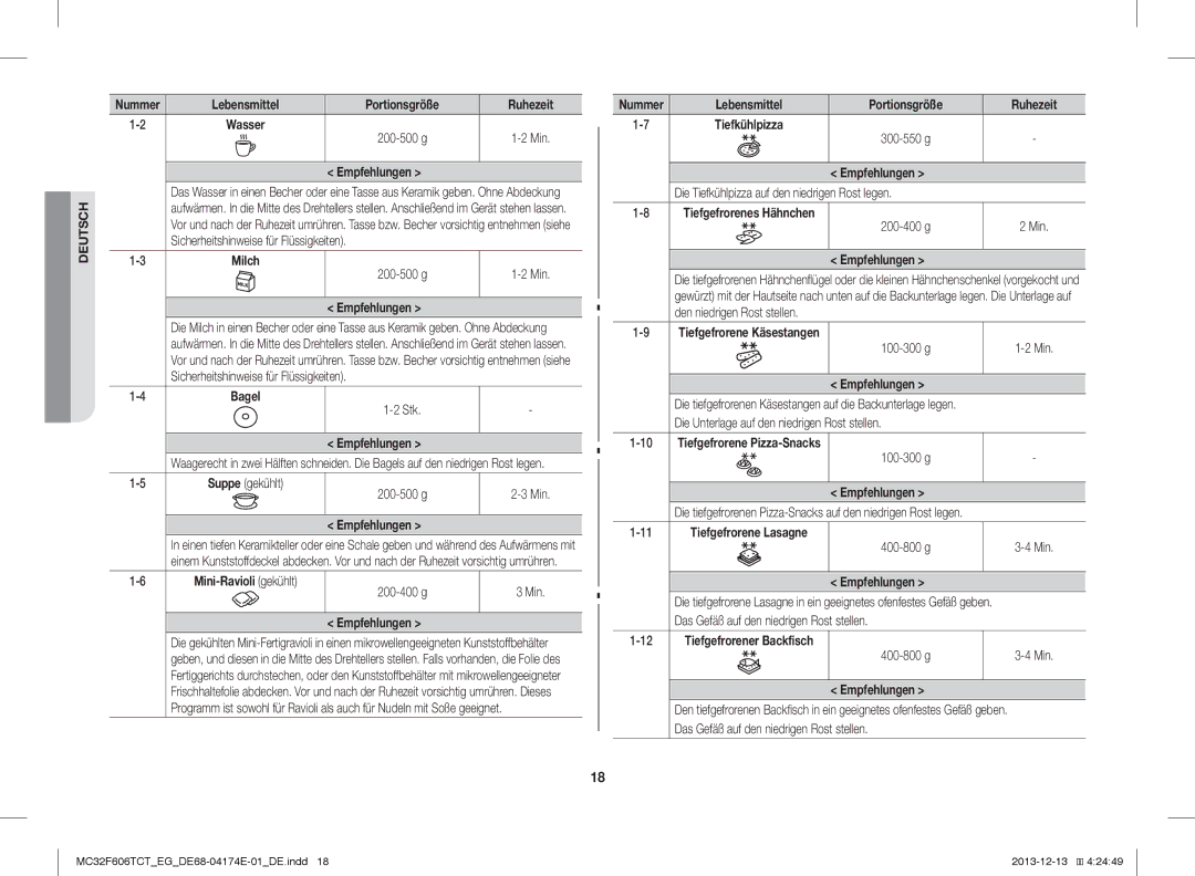 Samsung MC32F606TCT/ET manual Milch, Lebensmittel, Tiefkühlpizza, Tiefgefrorenes Hähnchen, Tiefgefrorene Käsestangen 