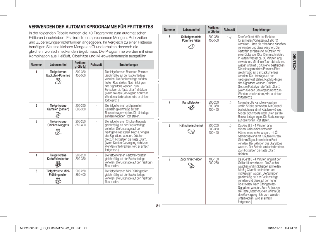 Samsung MC32F606TCT/ET, MC32F606TCT/EG, MC32F606TCT/EF manual Verwenden DER Automatikprogramme FÜR Frittiertes 