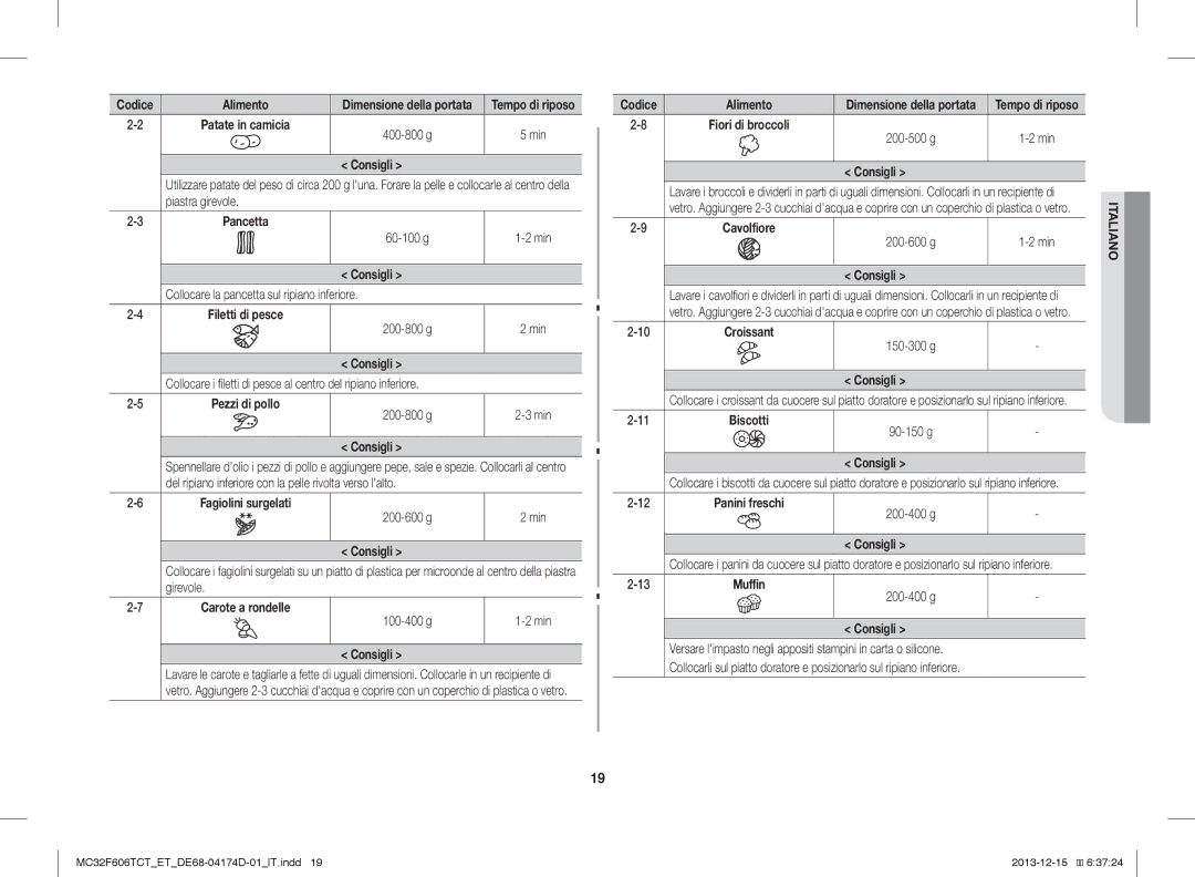 Samsung MC32F606TCT/ET manual Filetti di pesce, Pezzi di pollo, Fagiolini surgelati, Carote a rondelle, Croissant, Biscotti 